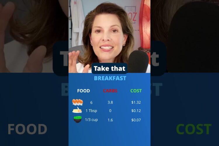 Keto Eating on a Budget!