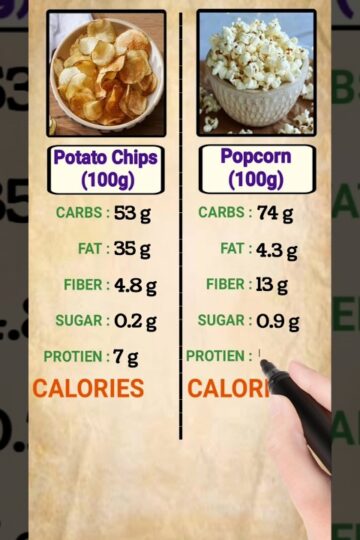 Potato Chips / Popcorn Nutrients | Diet | Fat | Protein | Fiber | Calories | Carbs | Sugar content