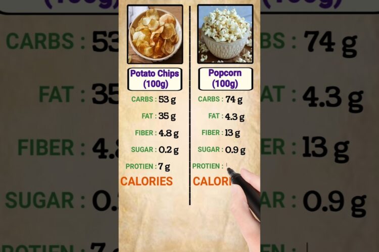 Potato Chips / Popcorn Nutrients | Diet | Fat | Protein | Fiber | Calories | Carbs | Sugar content