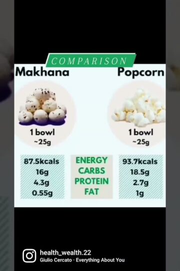 #makhana #popcorn #healthtips #comparison #carbs #protein#fat #energy #snacking #botharehealthy