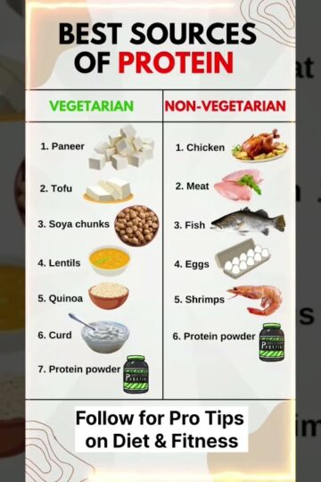 Best Protein sources for Veg and Non Veg #diettips #nutrition #healthyfood #vegetarian