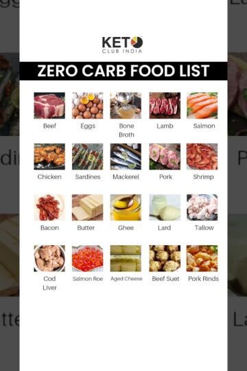 Zero Carb Food List...#keto #ketogenic #ketodiet #lowcarb