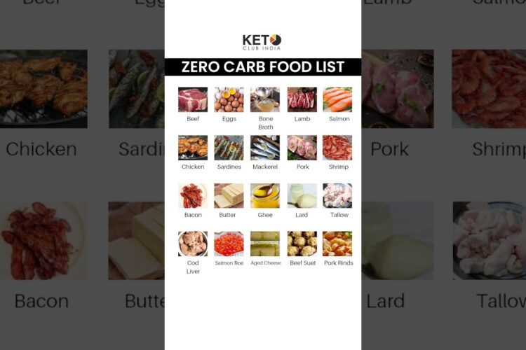 Zero Carb Food List...#keto #ketogenic #ketodiet #lowcarb