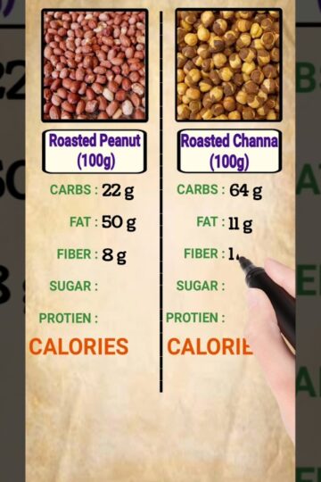 Peanut / Roasted Channa Nutrients | Diet | Fat | Protein | Fiber | Calories | Carbs | Sugar content